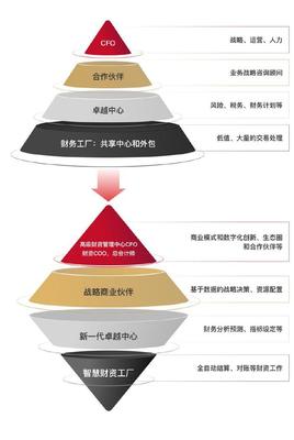 數(shù)字化時(shí)代企業(yè)財(cái)資敏捷五大核心能力構(gòu)建白皮書