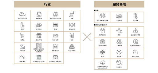 2023年第七屆日本智能工廠考察之旅 融合前沿技術(shù)與財(cái)務(wù)智慧