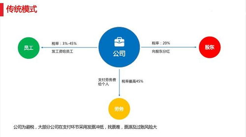 節(jié)稅規(guī)劃與思遠財稅 專業(yè)財務(wù)咨詢與優(yōu)質(zhì)產(chǎn)品解析
