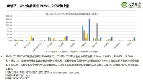 逆勢上揚，資本深耕 2020年中國農業食品投資年報與財務咨詢洞察