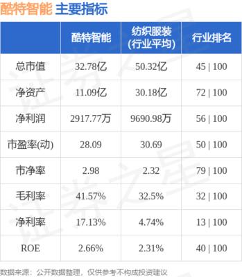 企業(yè)財務咨詢的關鍵價值與實踐指南