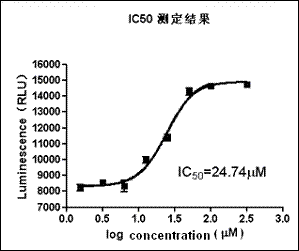 上海安普生物科技激酶活性測(cè)定服務(wù)報(bào)價(jià)概覽